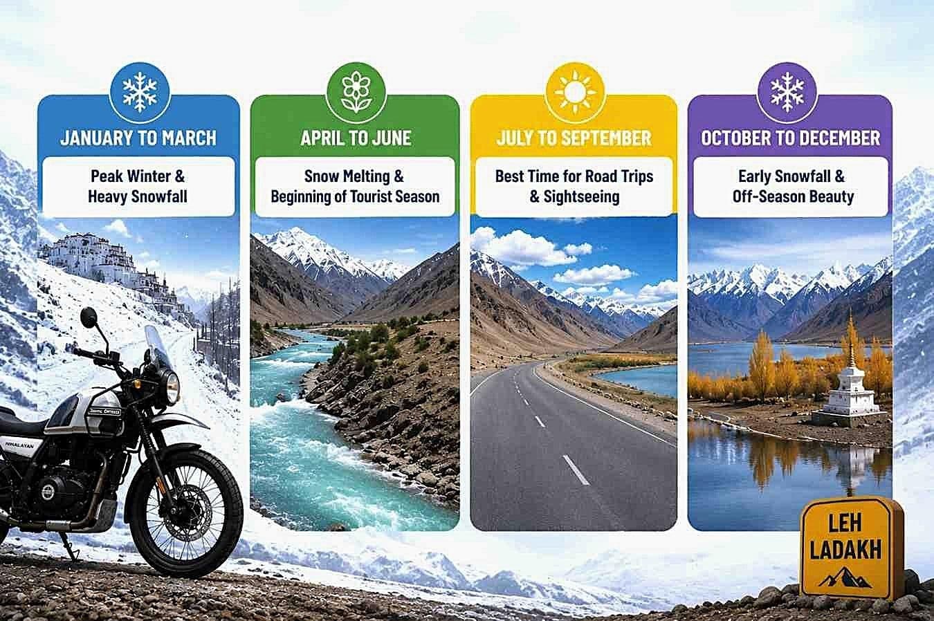 Leh Ladakh Weather Explained Month-by-Month: Snowfall, Temperature & Road Conditions